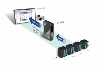 CMT-G01智慧通讯网关 打通工业互联的“万能钥匙”，支持超300种控制器通讯连接